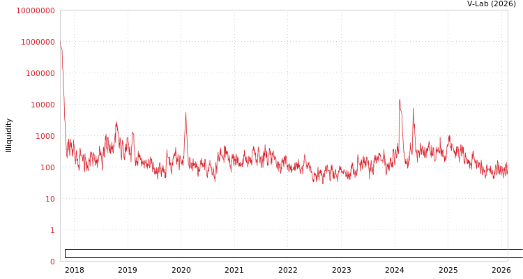 graph of Fujian Aonong Biological Technology Group Incorporation Limited ILLIQ-AMEM