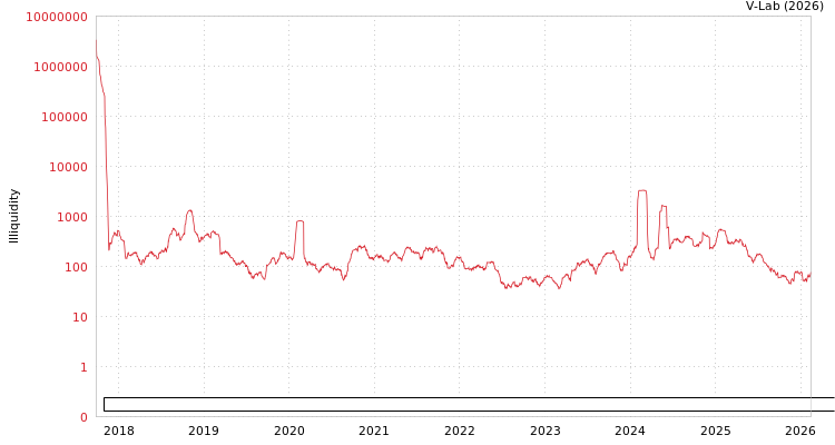 graph of Fujian Aonong Biological Technology Group Incorporation Limited ILLIQ-HIST