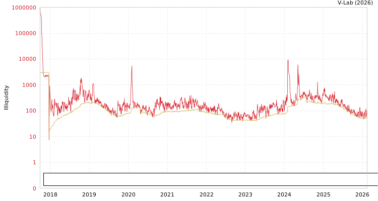 graph of Fujian Aonong Biological Technology Group Incorporation Limited ILLIQ-MFMEM