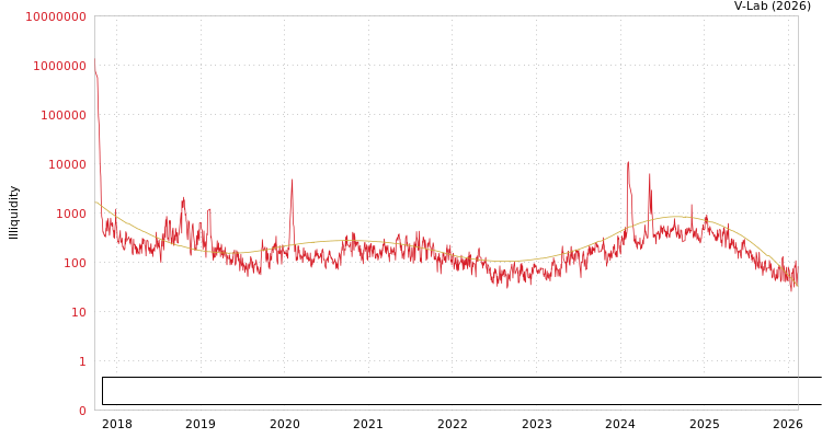 graph of Fujian Aonong Biological Technology Group Incorporation Limited ILLIQ-SMEM