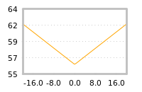 Impact of return on liquidity tomorrow