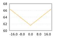 Impact of return on liquidity tomorrow