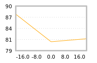 Impact of return on liquidity tomorrow