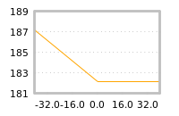 Impact of return on liquidity tomorrow