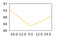 Impact of return on liquidity tomorrow