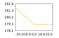 Impact of return on liquidity tomorrow
