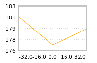 Impact of return on liquidity tomorrow