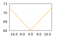 Impact of return on liquidity tomorrow