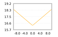 Impact of return on liquidity tomorrow