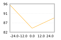 Impact of return on liquidity tomorrow