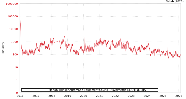 graph of Henan Thinker Automatic Equipment Co.,Ltd ILLIQ-AMEM