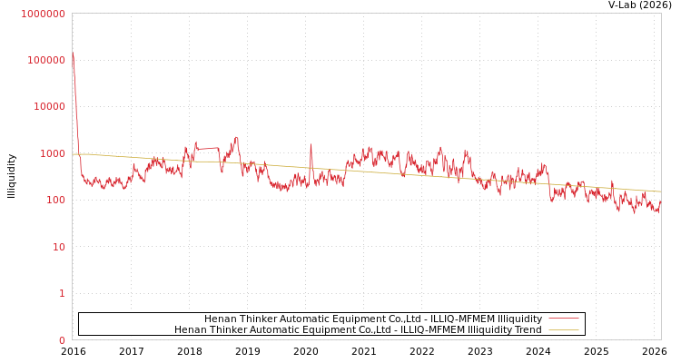 graph of Henan Thinker Automatic Equipment Co.,Ltd ILLIQ-MFMEM
