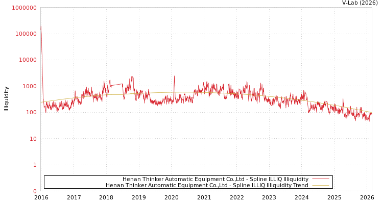 graph of Henan Thinker Automatic Equipment Co.,Ltd ILLIQ-SMEM