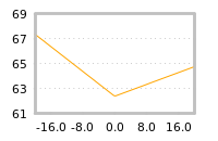 Impact of return on liquidity tomorrow