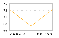Impact of return on liquidity tomorrow