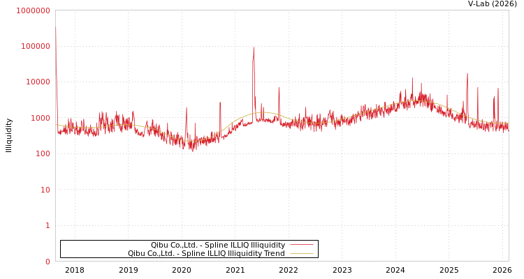 graph of Qibu Co.,Ltd. ILLIQ-SMEM