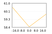 Impact of return on liquidity tomorrow