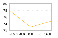Impact of return on liquidity tomorrow