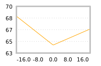 Impact of return on liquidity tomorrow