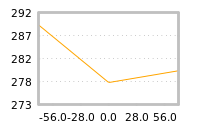 Impact of return on liquidity tomorrow