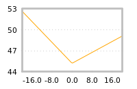 Impact of return on liquidity tomorrow
