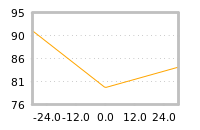 Impact of return on liquidity tomorrow