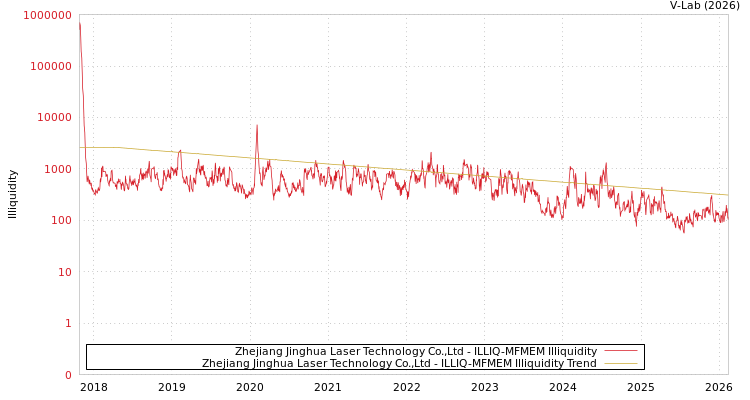 graph of Zhejiang Jinghua Laser Technology Co.,Ltd ILLIQ-MFMEM