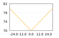 Impact of return on liquidity tomorrow