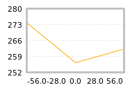 Impact of return on liquidity tomorrow