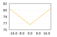 Impact of return on liquidity tomorrow