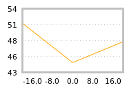 Impact of return on liquidity tomorrow