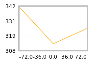 Impact of return on liquidity tomorrow