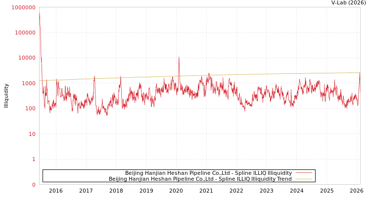 graph of Beijing Hanjian Heshan Pipeline Co.,Ltd ILLIQ-SMEM