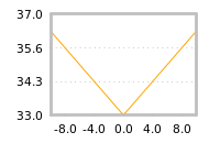 Impact of return on liquidity tomorrow