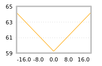 Impact of return on liquidity tomorrow