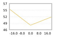 Impact of return on liquidity tomorrow