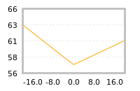 Impact of return on liquidity tomorrow