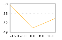 Impact of return on liquidity tomorrow