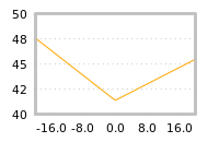 Impact of return on liquidity tomorrow