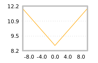 Impact of return on liquidity tomorrow