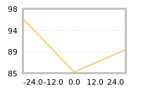 Impact of return on liquidity tomorrow