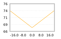 Impact of return on liquidity tomorrow