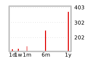 Liquidity Forecasts