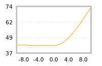 Impact of return on liquidity tomorrow