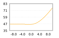 Impact of return on liquidity tomorrow