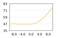 Impact of return on liquidity tomorrow