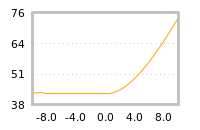Impact of return on liquidity tomorrow