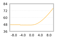 对下一个交易日流动性收益的影响