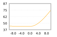 Impact of return on liquidity tomorrow