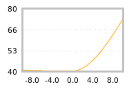 Impact of return on liquidity tomorrow
